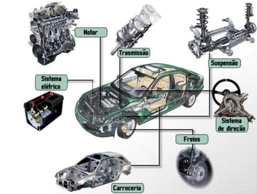 TODO O TIPO DE REPARAÇÃO