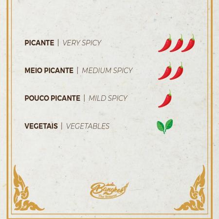 A intensidade de picante